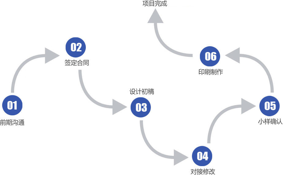 創意設計，品牌提升